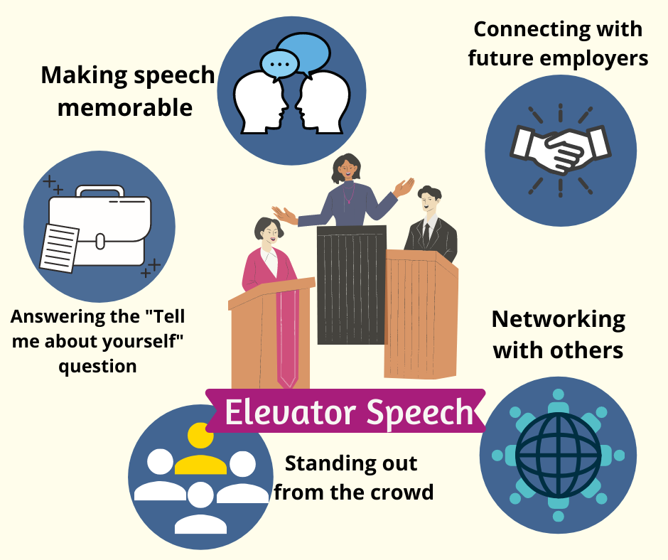 Elevator Speech Workshop
