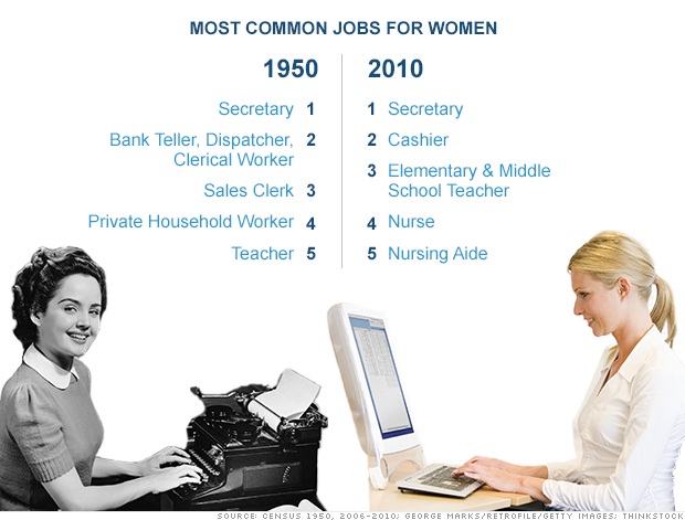 Most-Common-Jobs-for-Women.jpg